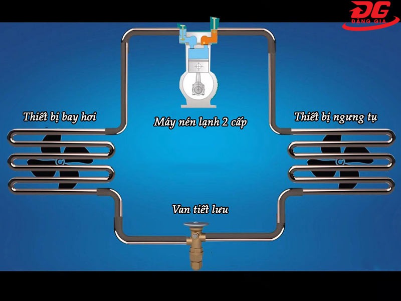 Sơ đồ nguyên lý hệ thống lạnh 2 cấp nén cơ bản