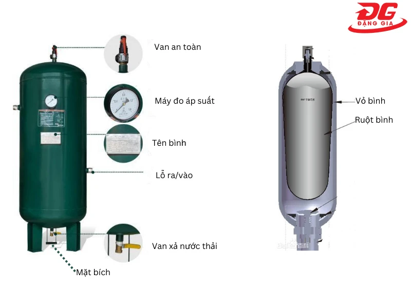 Các chi tiết cấu tạo bình tích áp máy nén khí