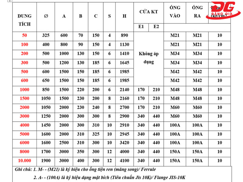 Bảng thông số kỹ thuật bình tích áp máy nén khí tiêu chuẩn