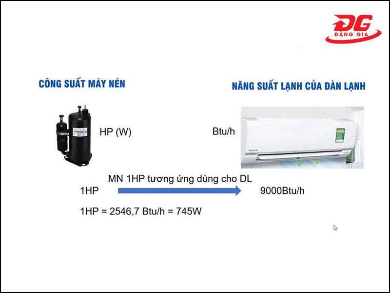 1HP sẽ bằng 9000BTU