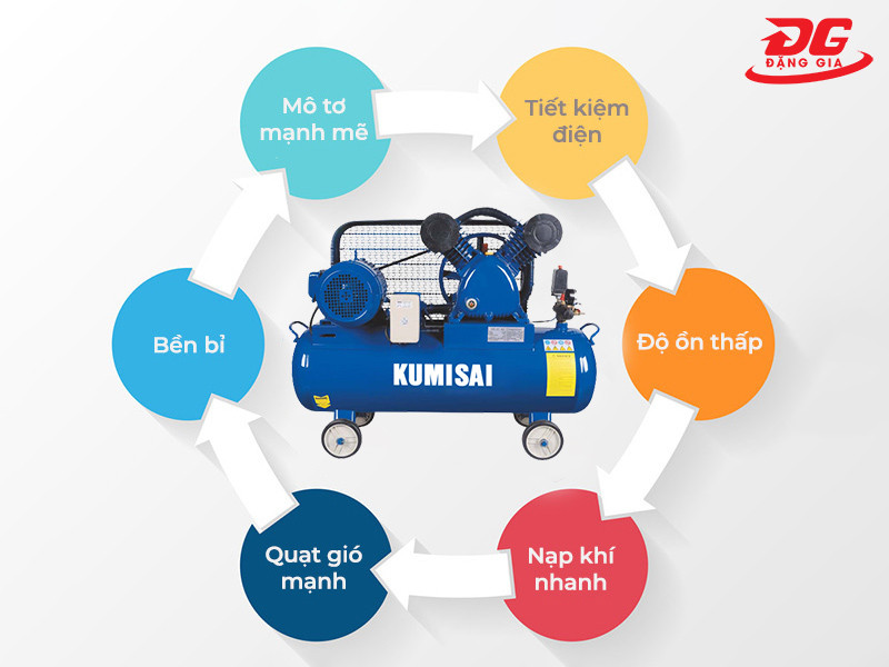 Mua máy nén khí 100 lít tại Đặng Gia công năng vượt trội