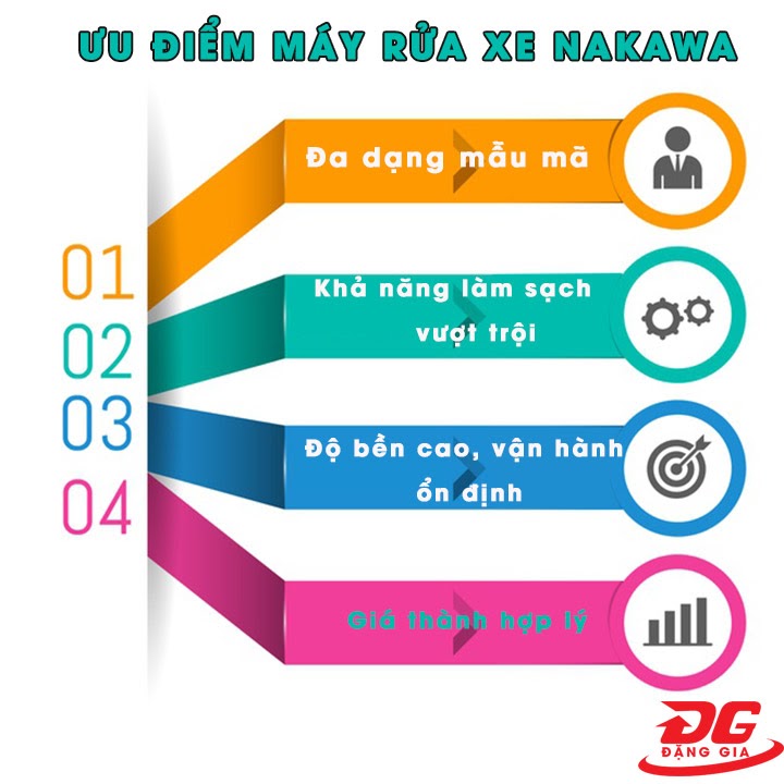 Ưu điểm máy xịt rửa Nakawa