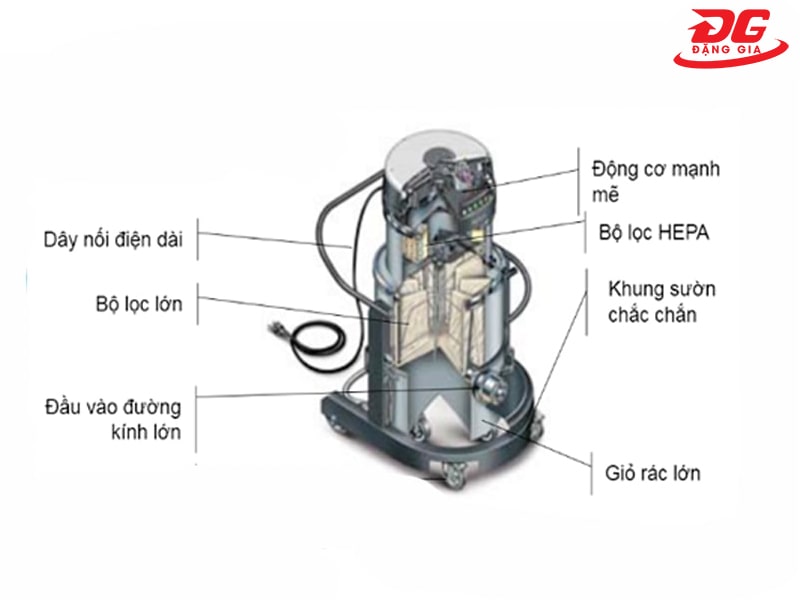 nguyên lý hoạt động máy hút bụi
