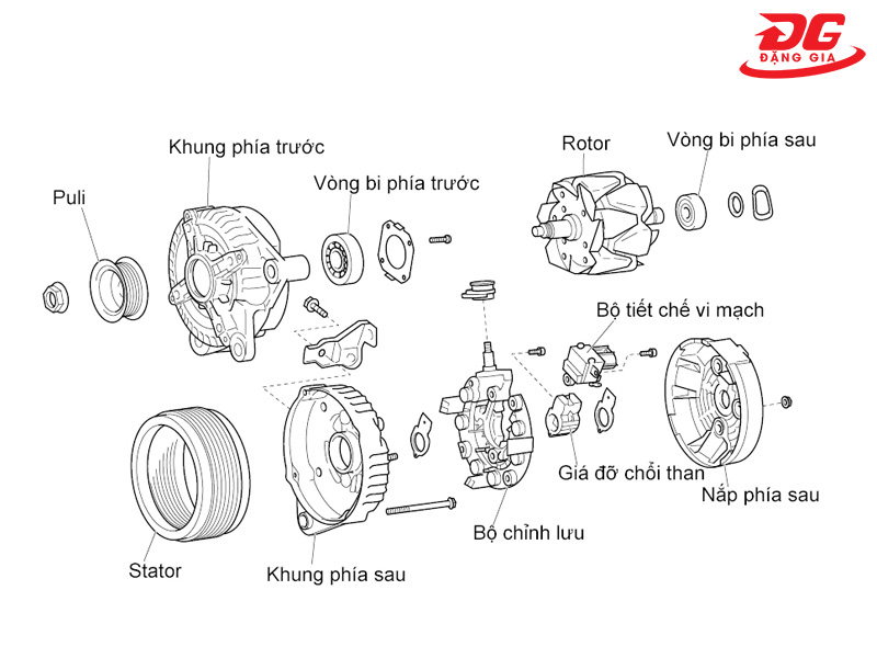 Sơ đồ máy phát điện ô tô: Tổng hợp thông tin cần biết