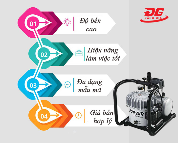 Một số ưu điểm của máy nén khí Jun Air