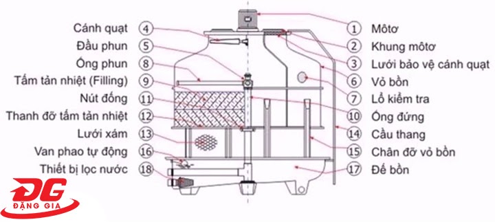 Bản vẽ cad tháp giải nhiệt