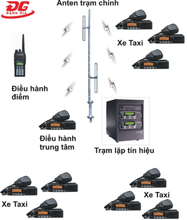 Cách thu phát sóng bộ đàm taxi