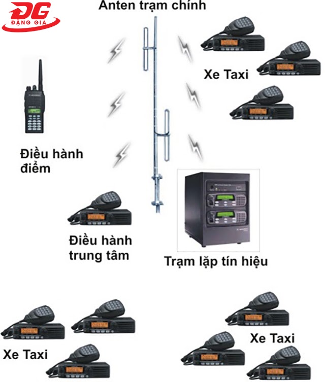 Cách thu phát sóng bộ đàm taxi