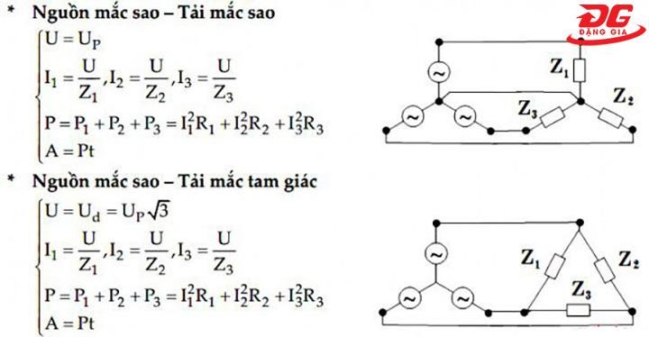 Công thức tính nguồn điện máy phát điện xoay chiều 3 pha mắc tải sao