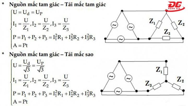 Công thức tính nguồn điện máy phát điện xoay chiều 3 pha mắc tải tam giác