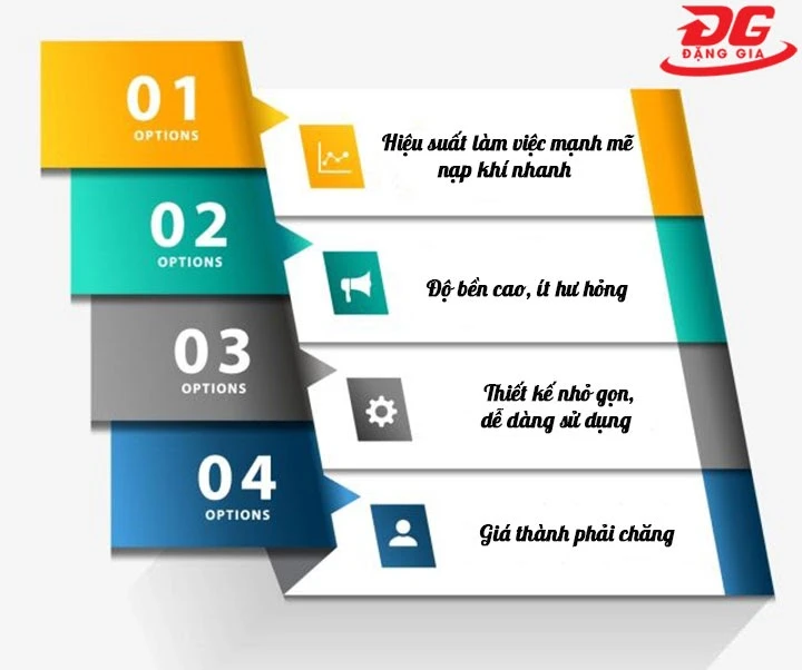 ưu điểm của máy nén khí 50 lít