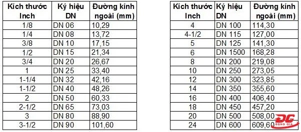 Bảng thông số đường ống ngoài của ống dẫn khí 