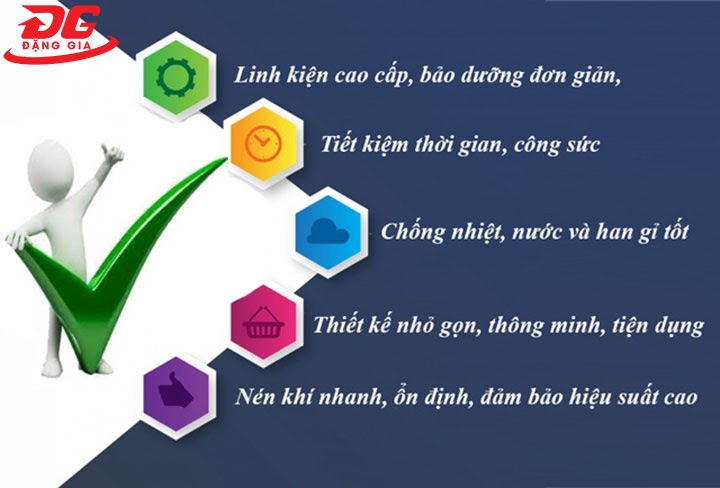 ưu điểm của máy nén khí fujiwa
