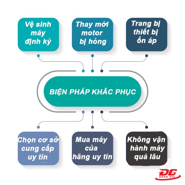 cách khắc phục