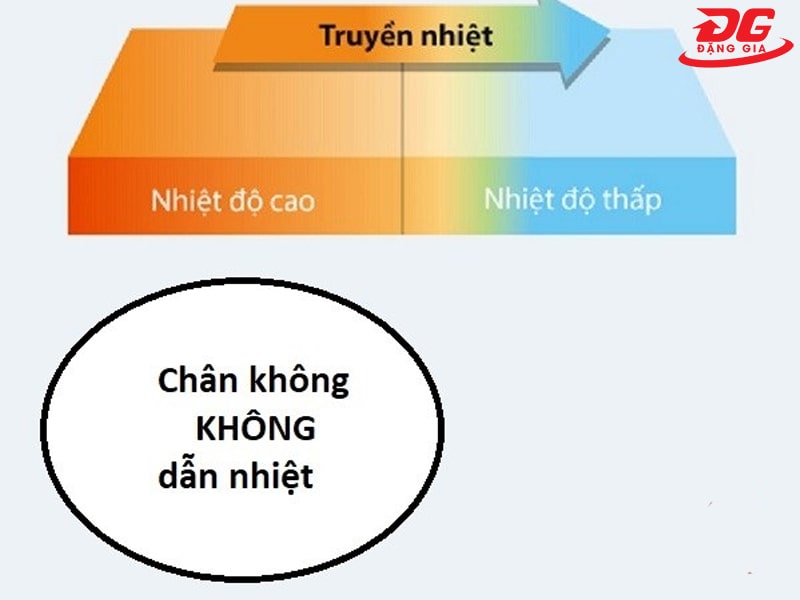 Chân không không thể dẫn nhiệt