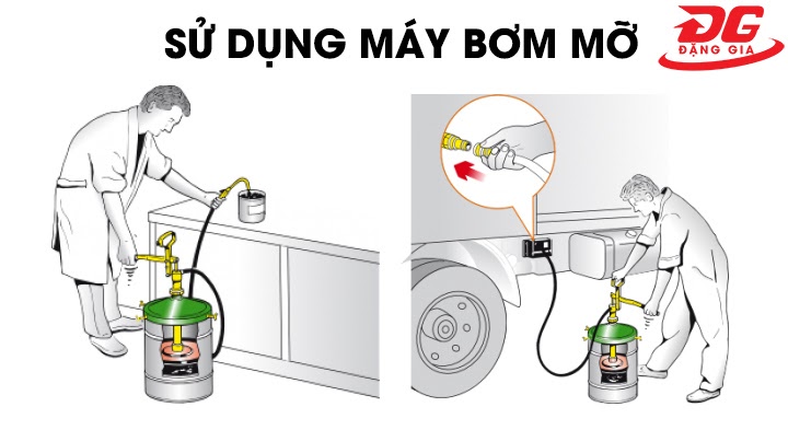 Cách sử dụng máy bơm mỡ bằng tay hiệu quả