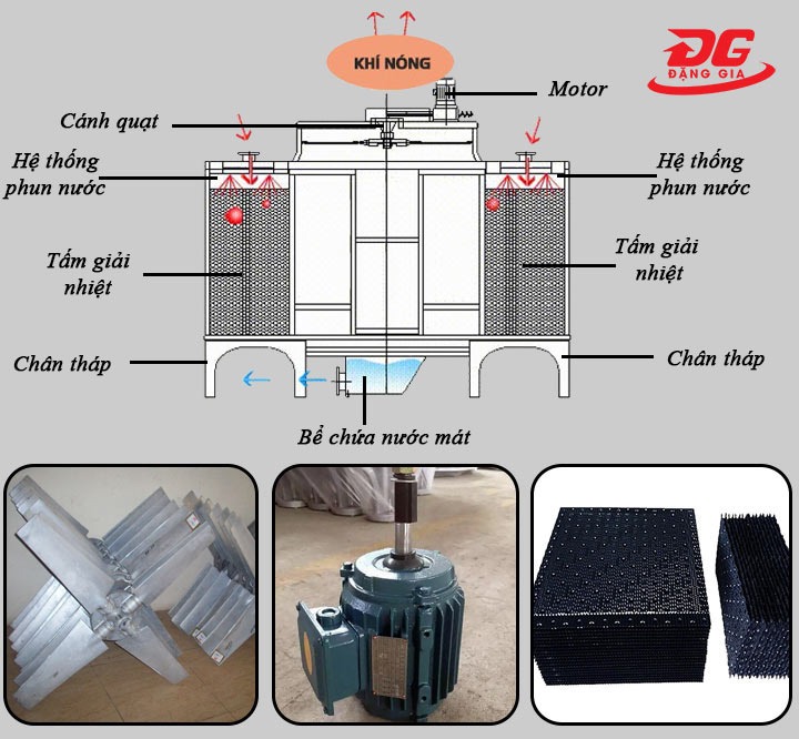 Sơ đồ cấu tạo chi tiết tháp giải nhiệt nước vuông