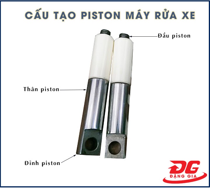cấu tạo piston