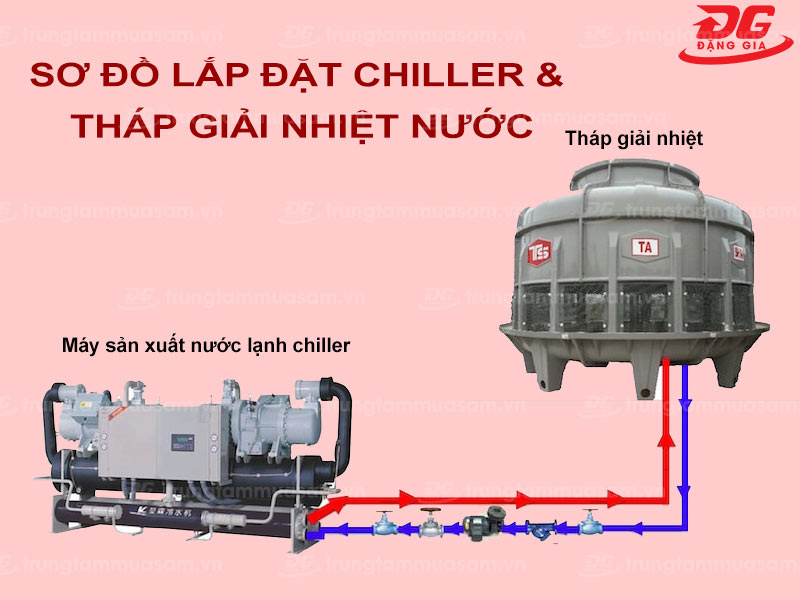 Sơ đồ lắp đặt tháp tản nhiệt cho máy lạnh chiller