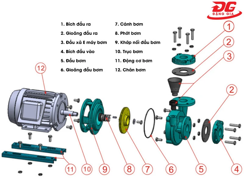 Chi tiết các bộ phận của bơm nước giải nhiệt