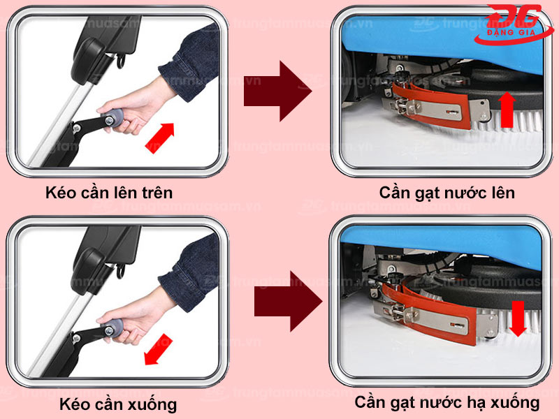 Cơ chế hoạt động của cần gạt nước máy chà sàn liên hợp mini Kumisai KMS201