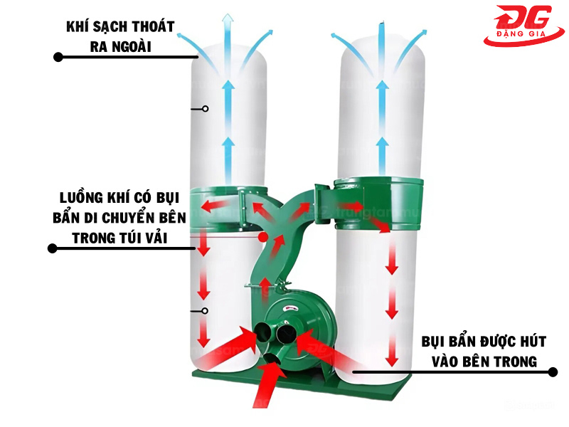 Cách vận hành của máy hút bụi dùng túi vải