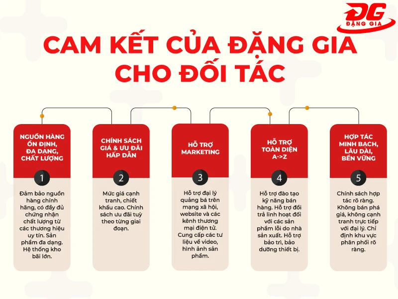 hop-tac-dai-ly