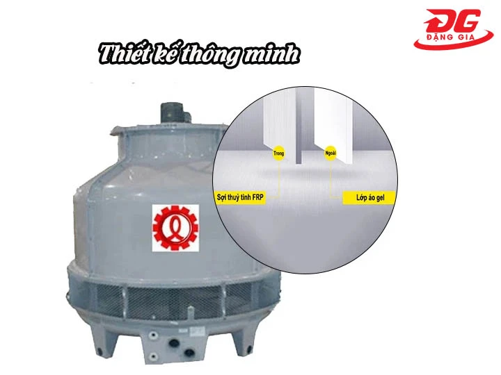 Tháp giải nhiệt Liang Chi LBC-8RT thiết kế thông minh