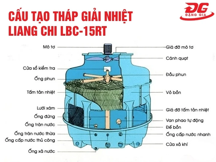 Thiết kế tháp hạ nhiệt Liang Chi LBC-15RT