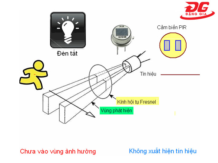 Cảm biến hồng ngoại phát hiện người là gì