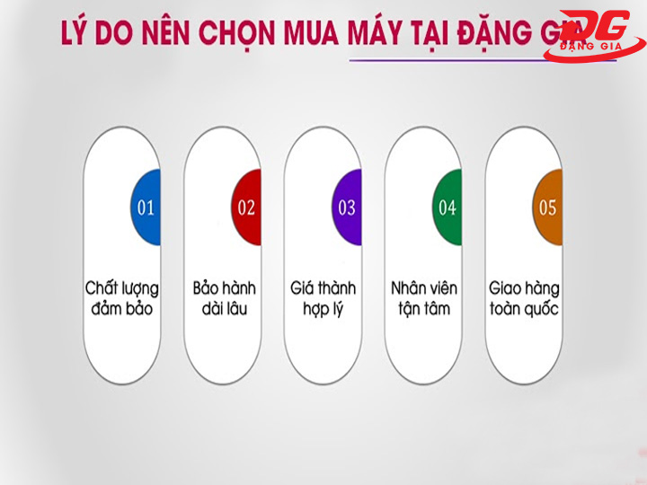 địa chỉ mua máy nén khí phun sơn