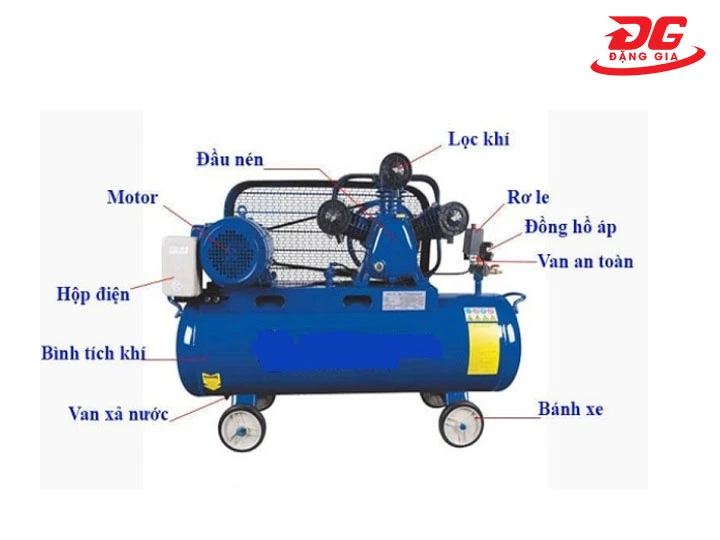 cấu tạo Máy nén khí có dầu 30L