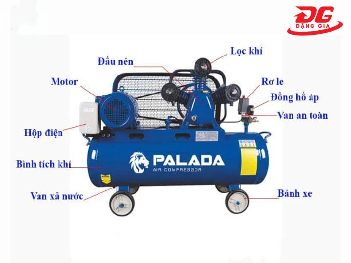 cấu tạo Máy nén khí lưu động