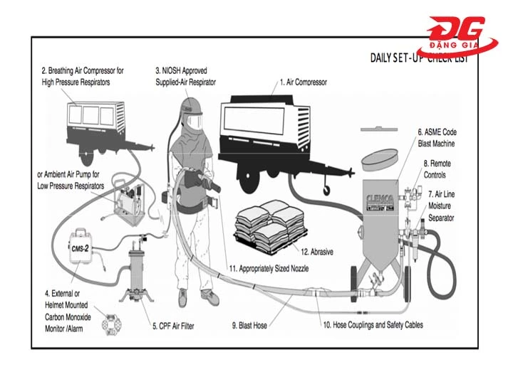 Nguyên lý hoạt động của máy nén khí phun cát