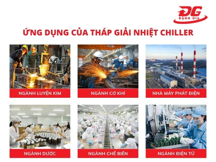 ứng dụng tháp giải nhiệt chiller