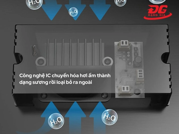 IC hút ẩm tốt